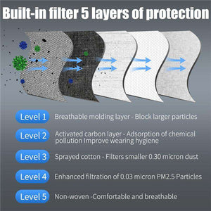 PM2.5 Replacement Filters for Sports Face Masks PM2.5 Replacement Filters FluShields 50 Filters 